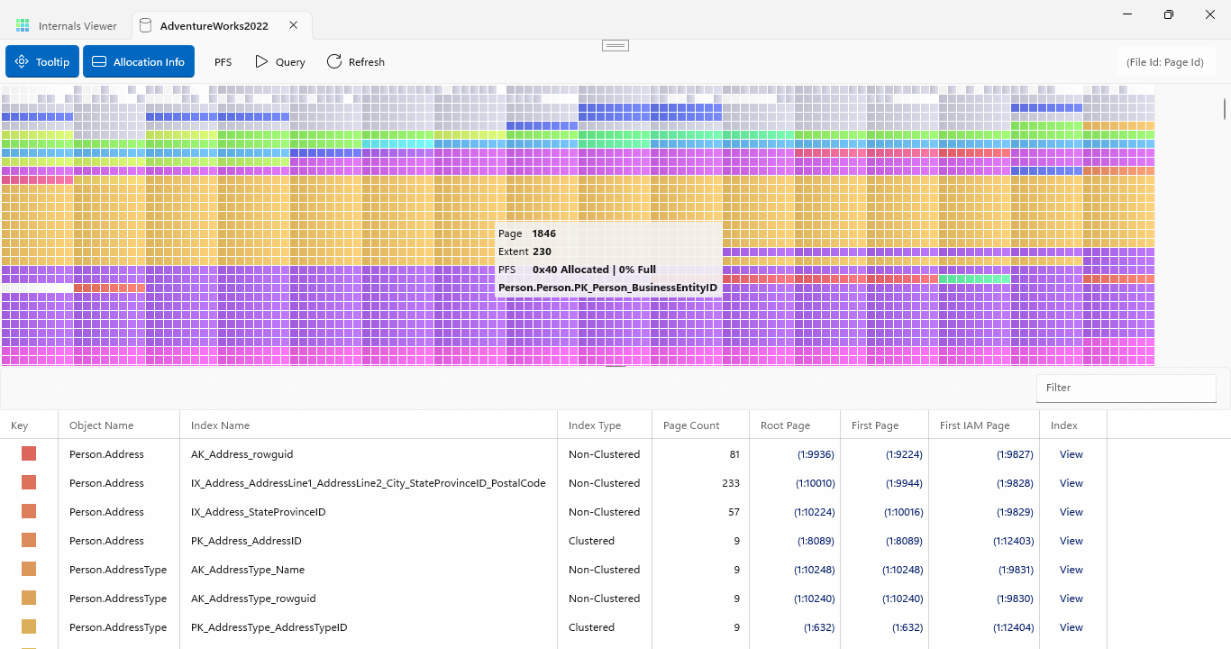 Allocation map with tooltip