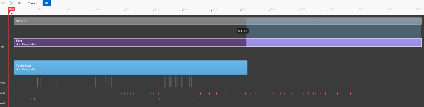 Sort operator selected showing blocking behaviour