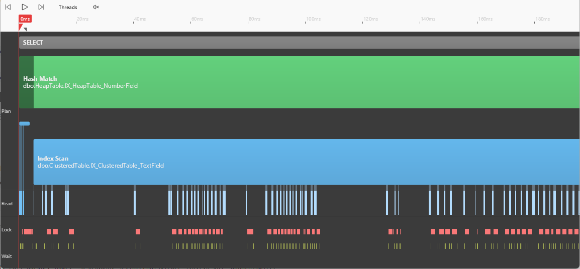 Query timeline