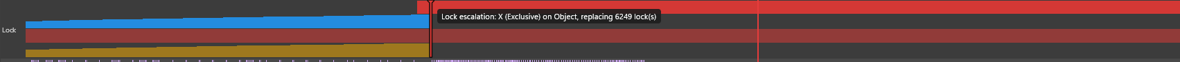 Lock escalation marker on the timeline
