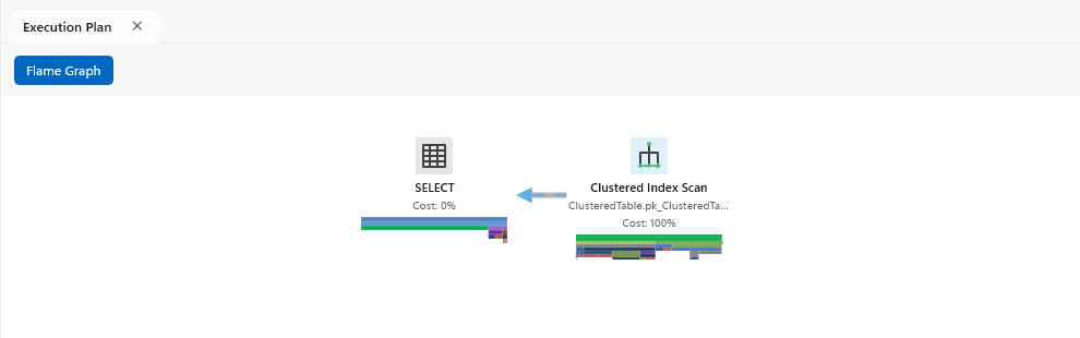 Execution Plan with Flame Graph enabled
